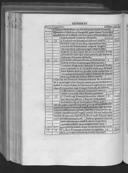 Seite 145