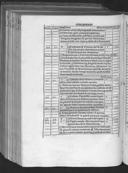 Seite 219
