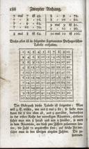 Seite 198