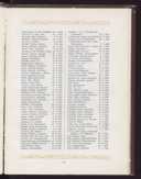 Seite 284