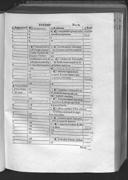 Seite 161