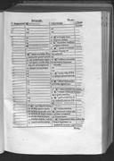 Seite 163