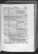 Seite 167