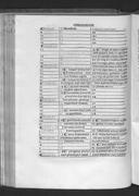 Seite 170