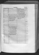 Seite 171