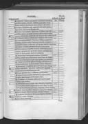 Seite 239