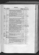 Seite 263