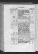 Seite 268