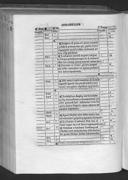 Seite 294