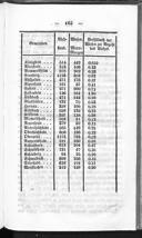 Seite 181