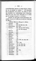 Seite 228