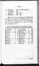 Seite 229