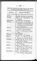 Seite 246