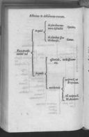 Seite 372
