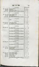 Seite 35