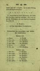 Seite 110