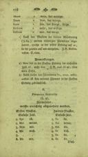 Seite 156