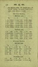 Seite 158
