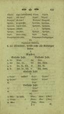 Seite 161