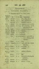 Seite 174