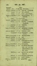 Seite 188