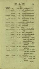 Seite 191