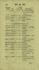 Seite 192
