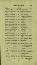 Seite 193