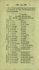 Seite 226
