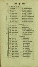 Seite 234