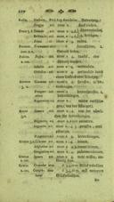 Seite 244
