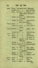 Seite 264