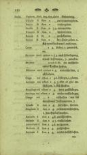 Seite 284