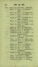 Seite 296