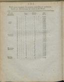 Seite 166