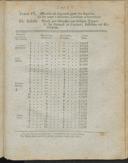 Seite 193