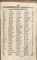 Seite 1588