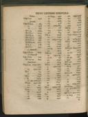 Seite 1860