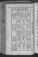 Seite 158