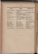 Seite 104
