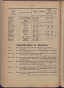 Seite 286