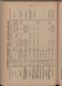 Seite 294