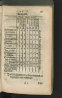 Seite 132