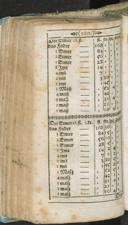 Seite 168