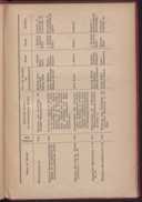 Seite 185