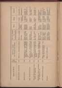 Seite 186