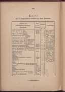 Seite 192