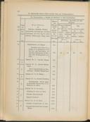 Seite 102