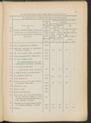 Seite 105