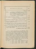 Seite 147